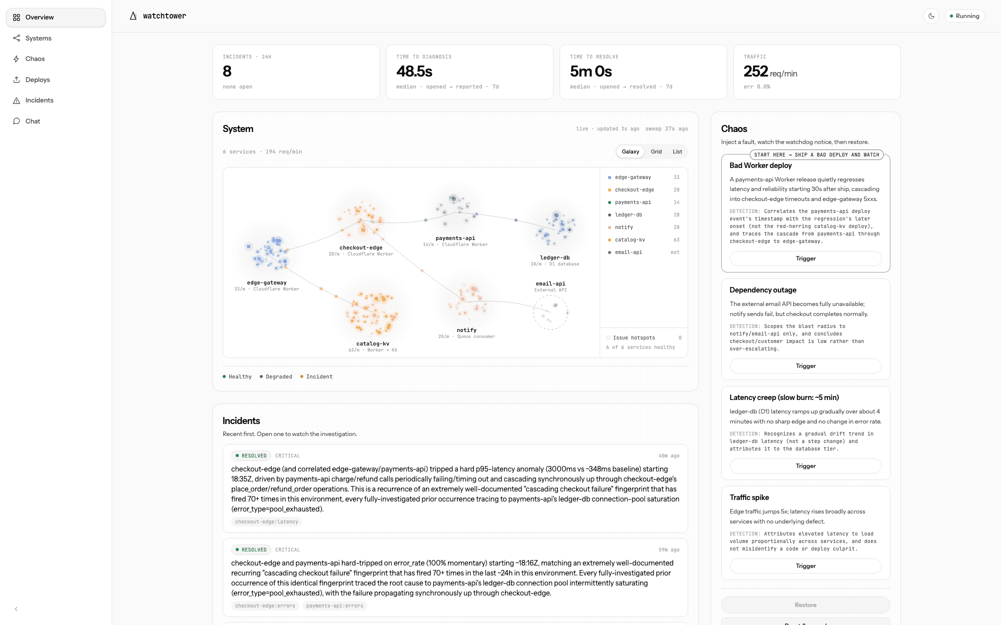 Watchtower — System panel, galaxy view: six service clusters sized by request rate, with incident analytics above